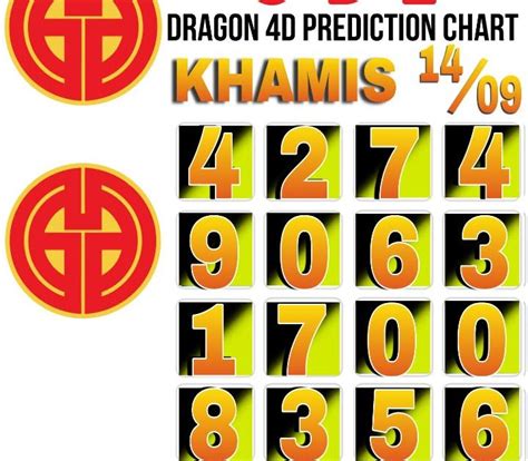 dragon 4d jackpot  Grand Dragon Lotto Draw